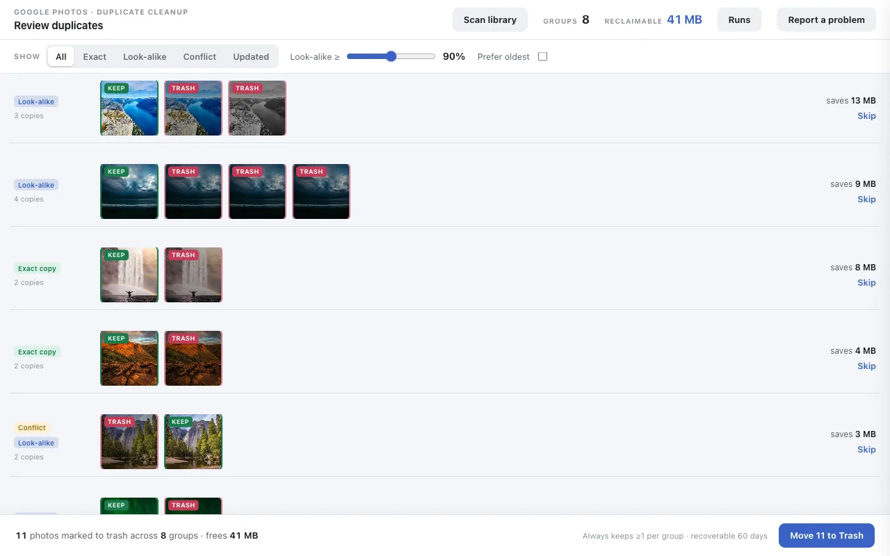 PhotoDeduper review screen showing duplicate photo groups found in Google Photos, with the best copy marked Keep and the rest marked Trash